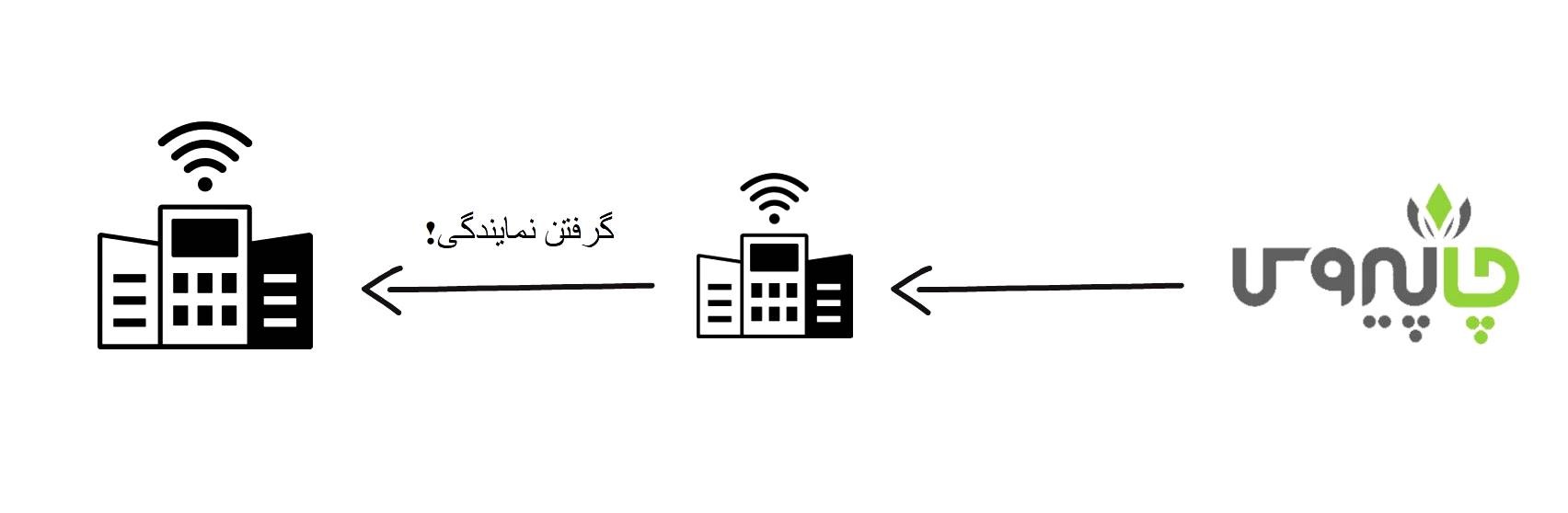 نمایندگی چاپ